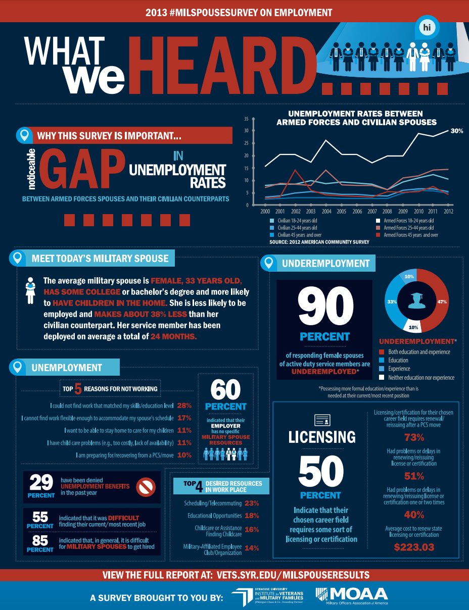 What We Heard infographic