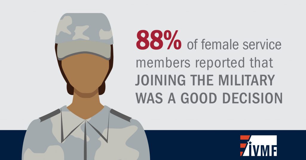 88 percent of female service members reported that joining the military was a good decision