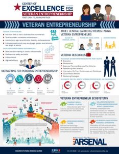 Cover of Veteran Entrepreneurship paper.