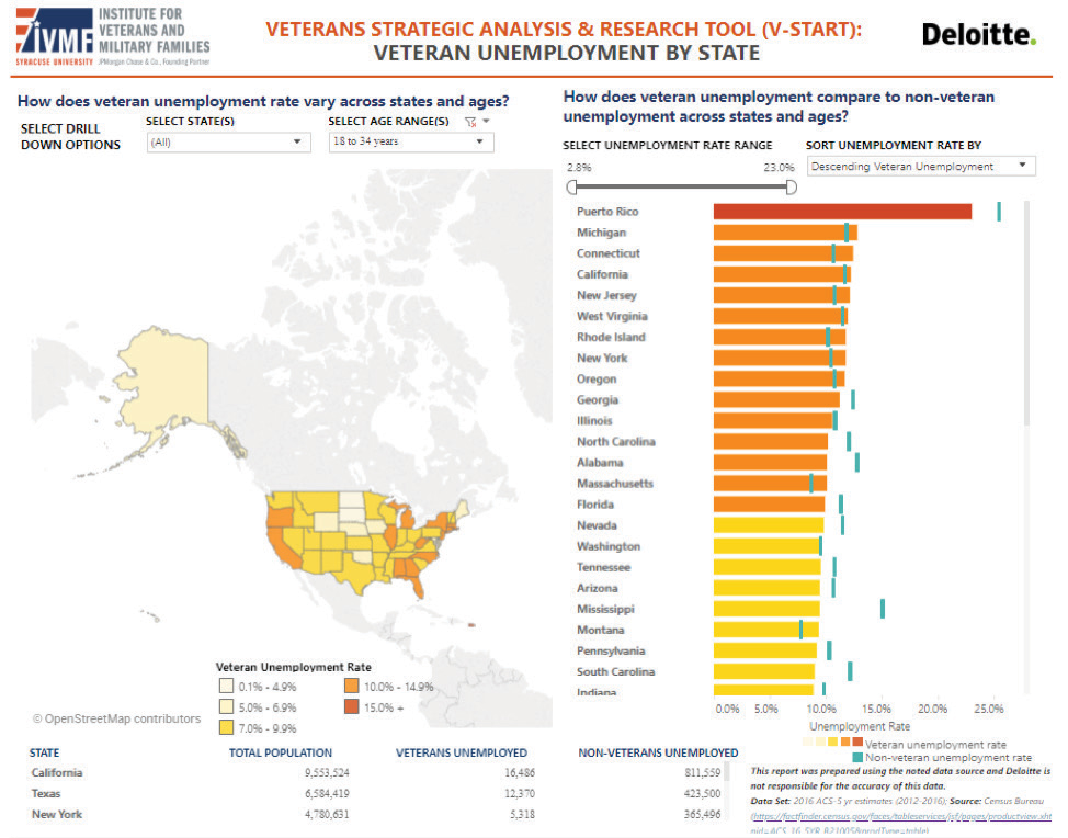 Screenshot example of how v-start can categorize by state.