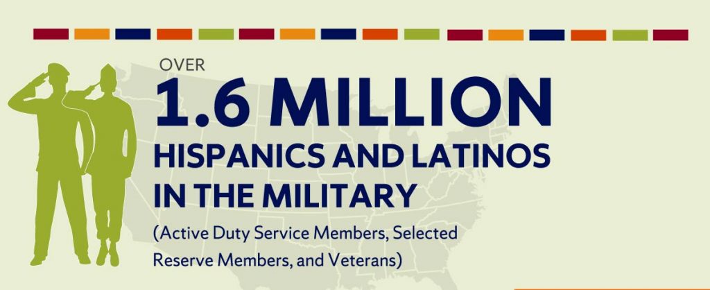 There are 1.6 Million Hispanic and Latinos in the Military.