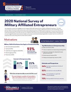 Cover of 2020 national survey of military affiliated entrepreneurs