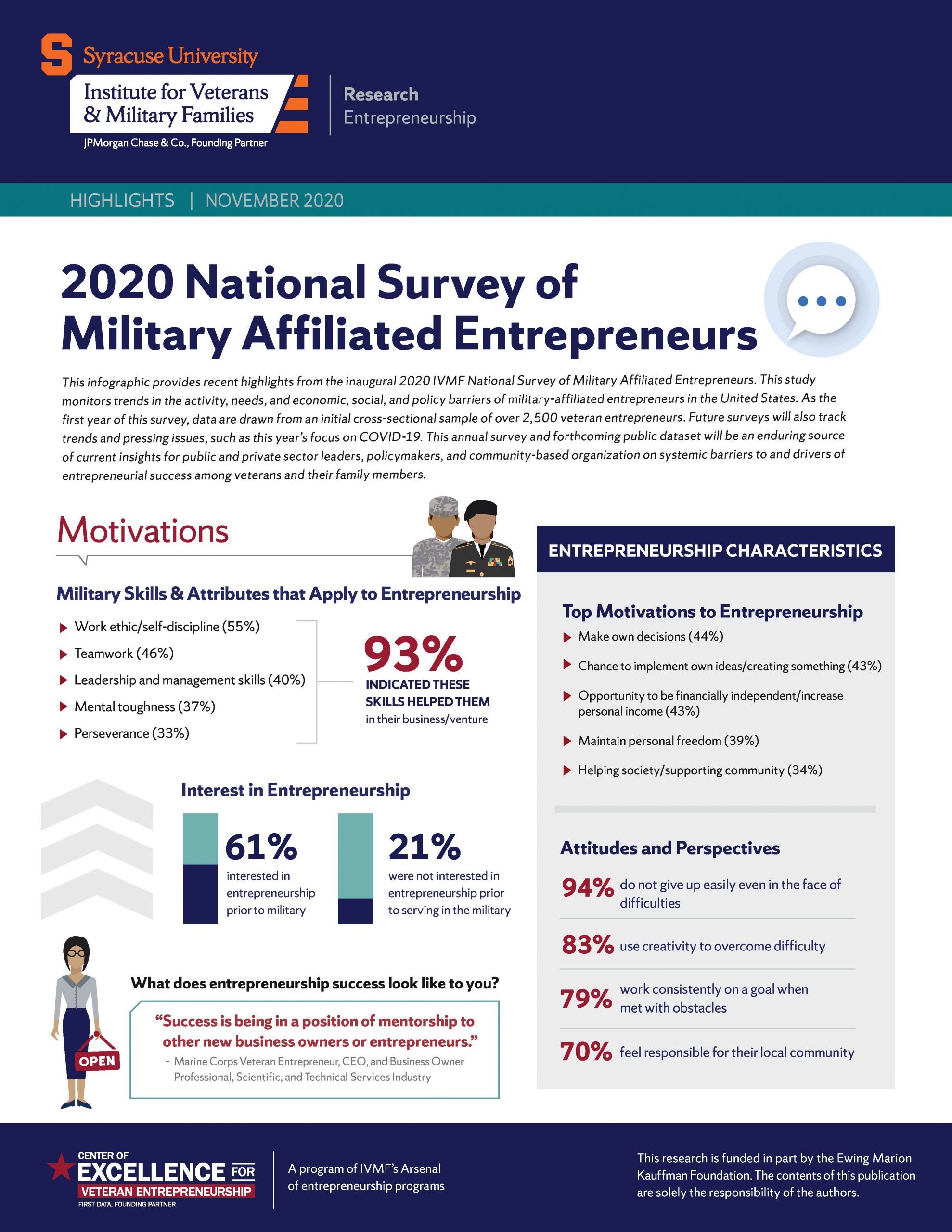 Cover of National Survey of Military Affiliated Entrepreneurs: 2020 Key Highlights