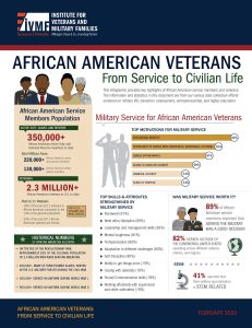 Cover of African American Veterans report