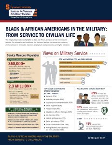 Cover of Black & African Americans in the military 