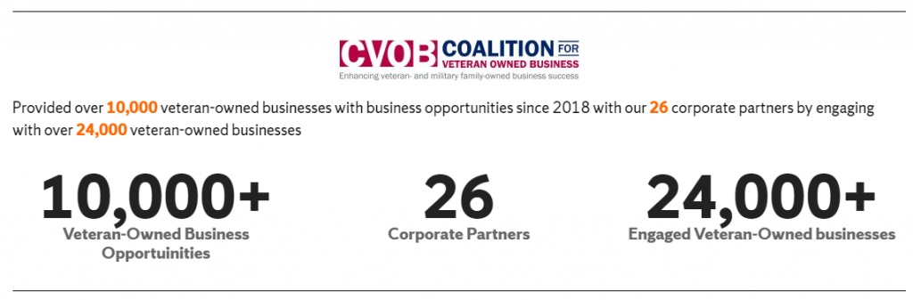 Download Coalition For Veteran Owned Business Cvob Institute For Veterans And Military Families