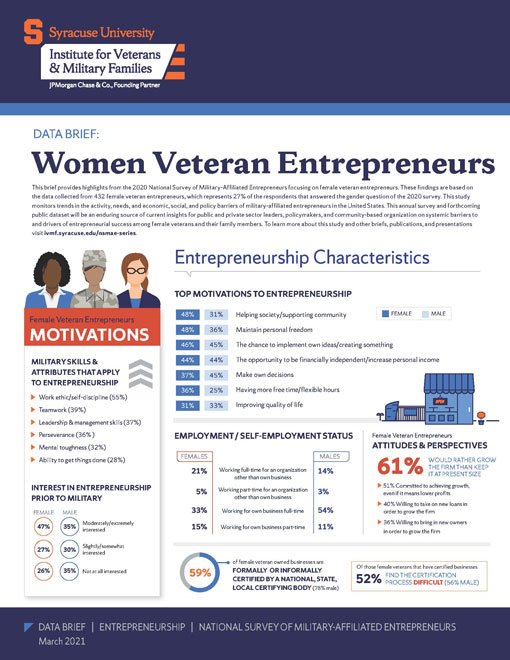 Cover of Women Veteran Entrepreneurs Data brief.