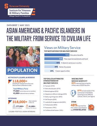 Page one of AAPI Brief