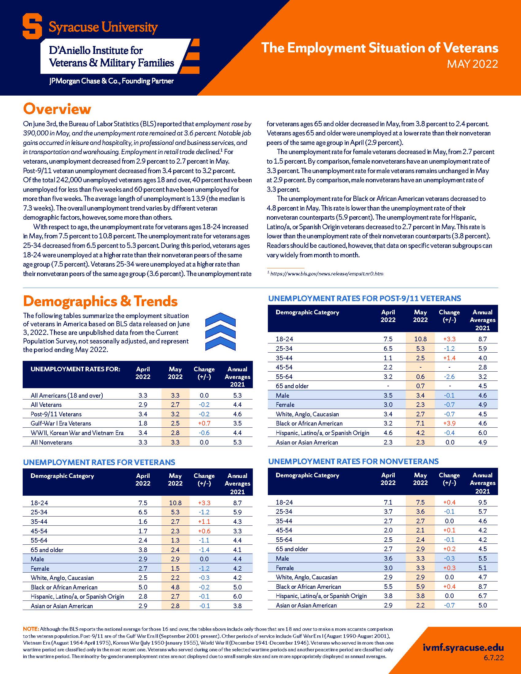 Cover of employment report for May 2022 Cover of employment report for May 2022