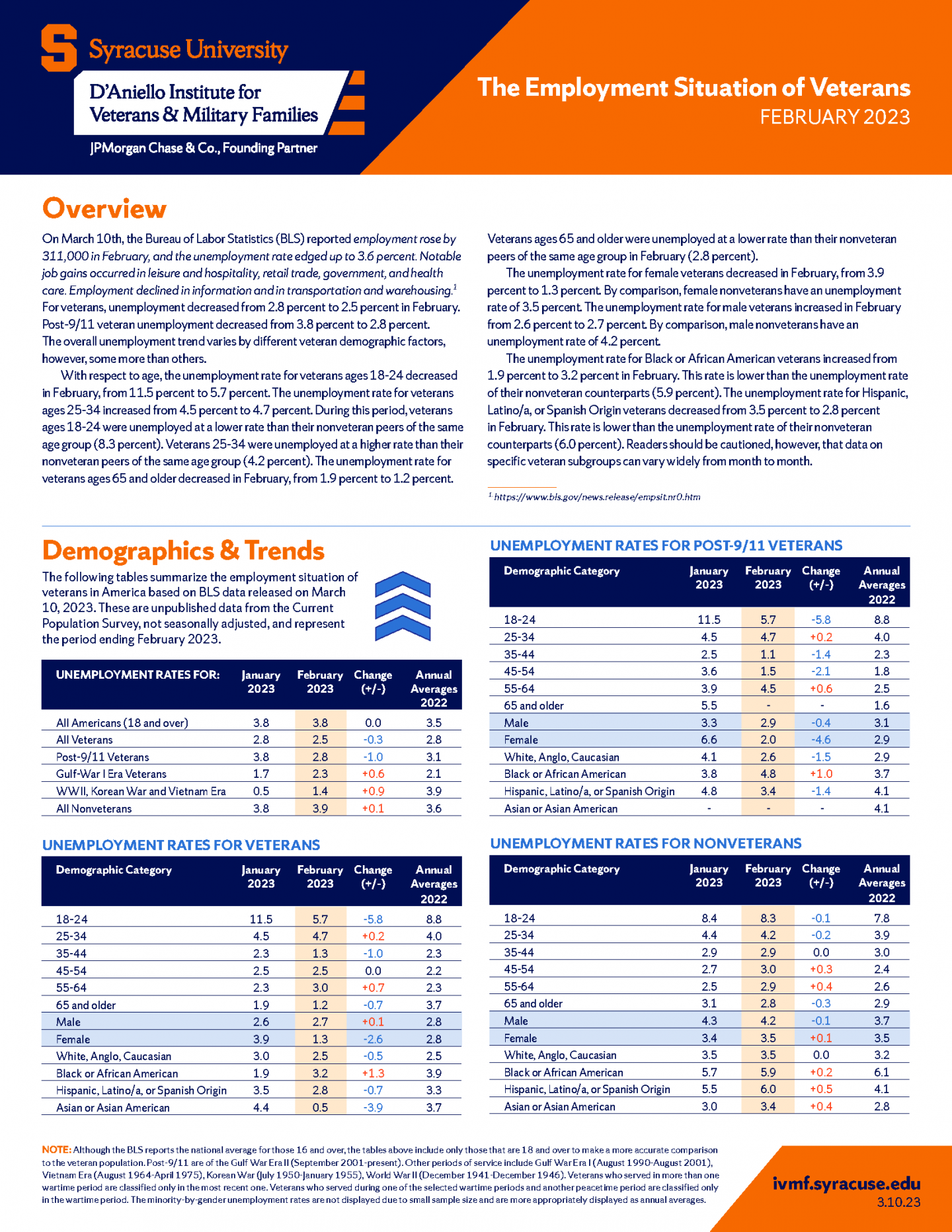 The Employment Situation of Veterans February 2023 D'Aniello