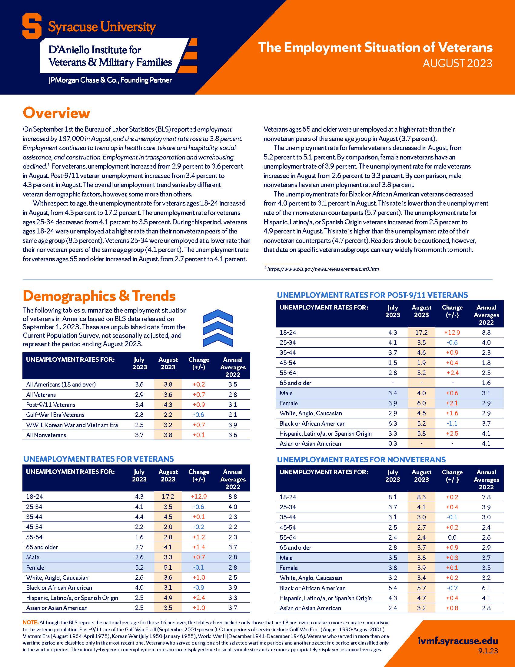 cover of employment report for august 2023 cover of employment report for august 2023