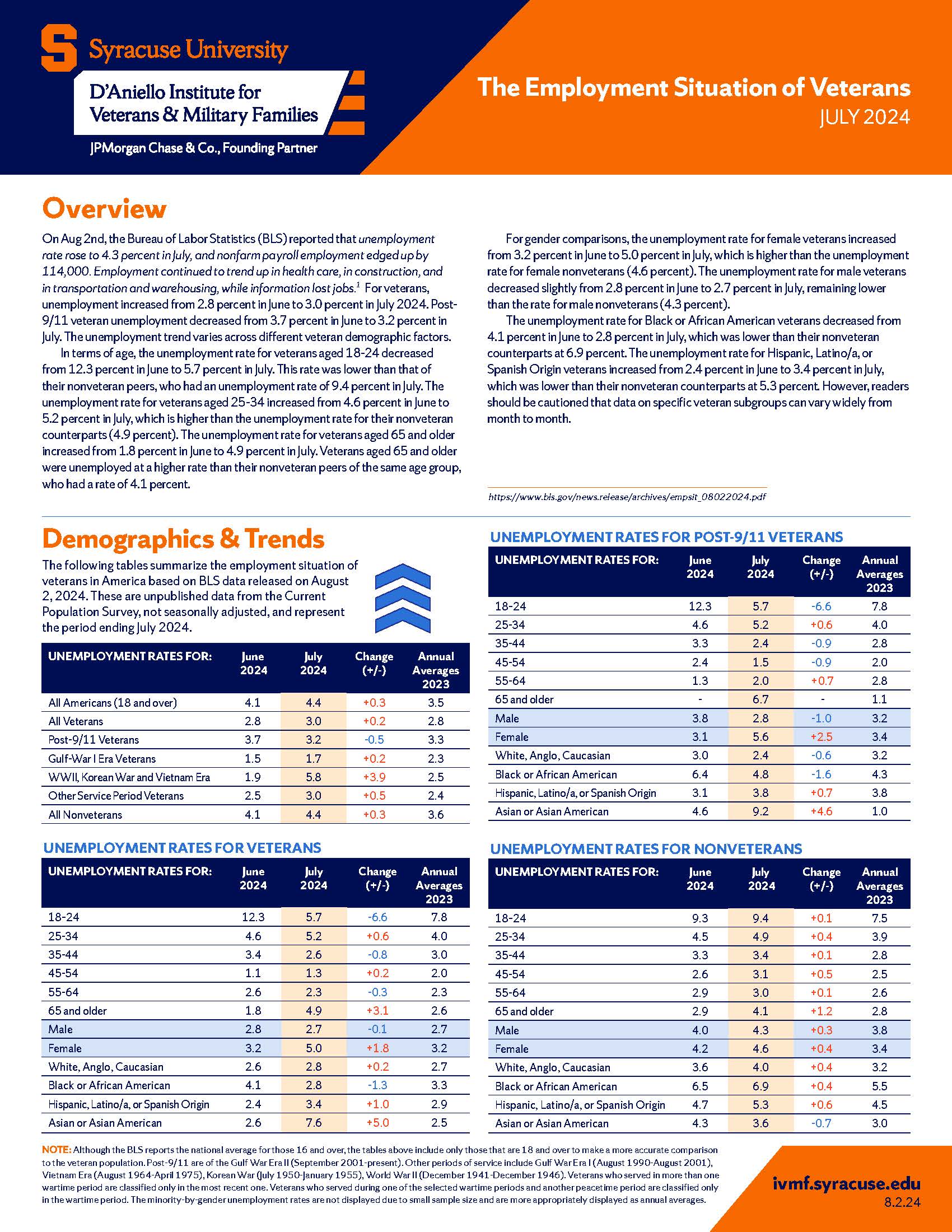 Employment situation cover for July 2024