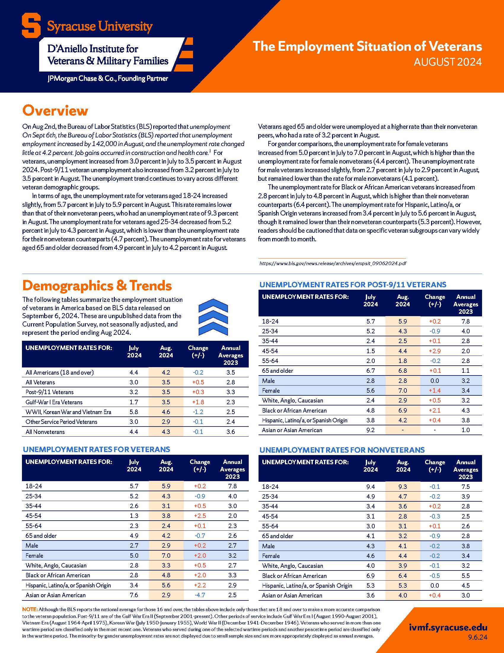 Cover of august 2024 employment situation of veterans