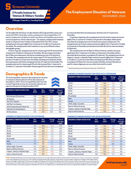 Cover of Employment report for dec 2024