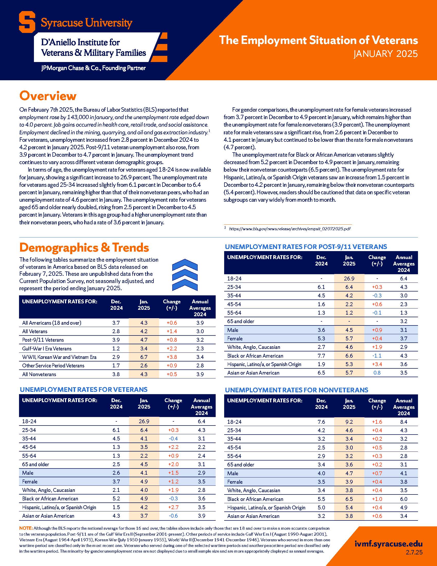 Cover of january 2025 employment support