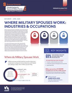 Cover of where military spouses work brief