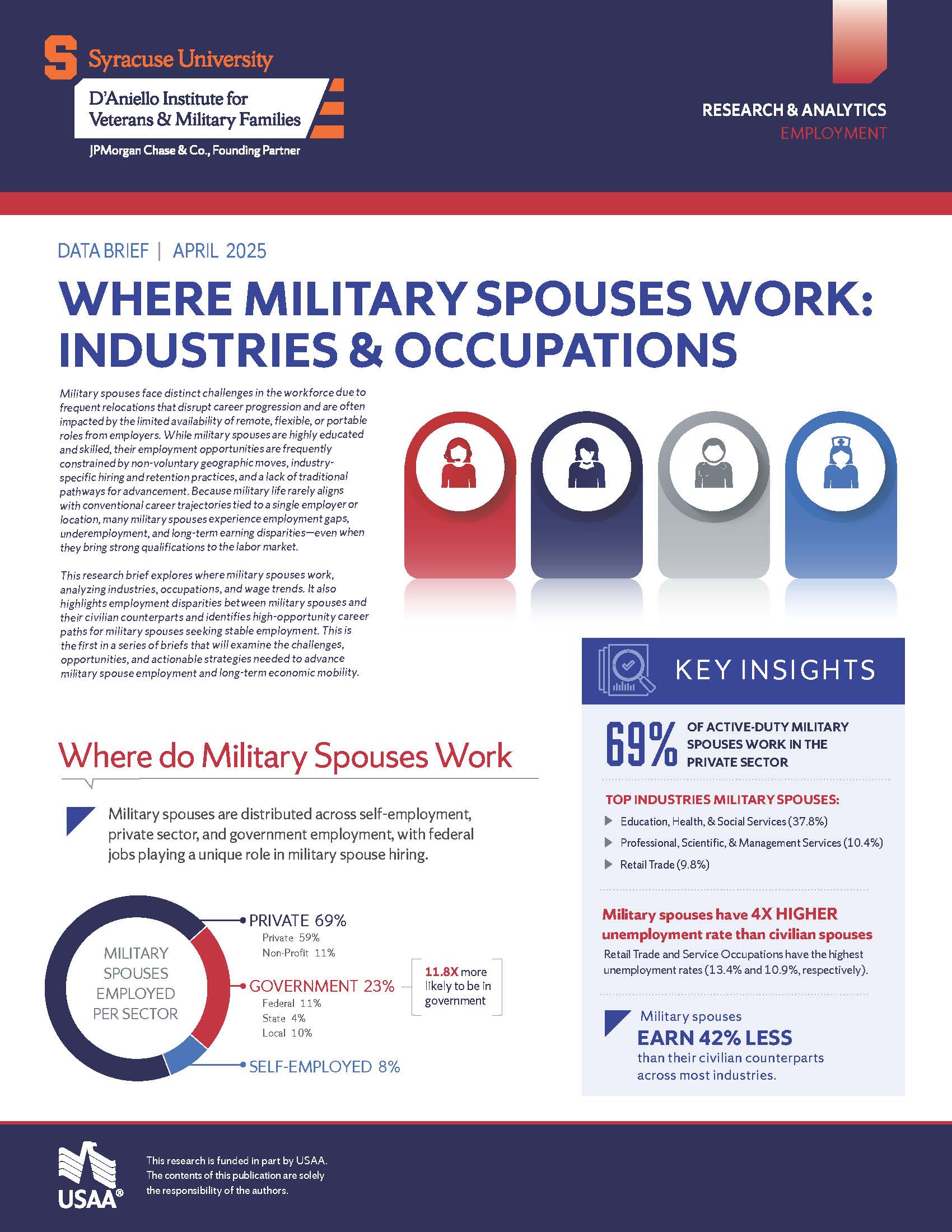 Cover of where military spouses work brief