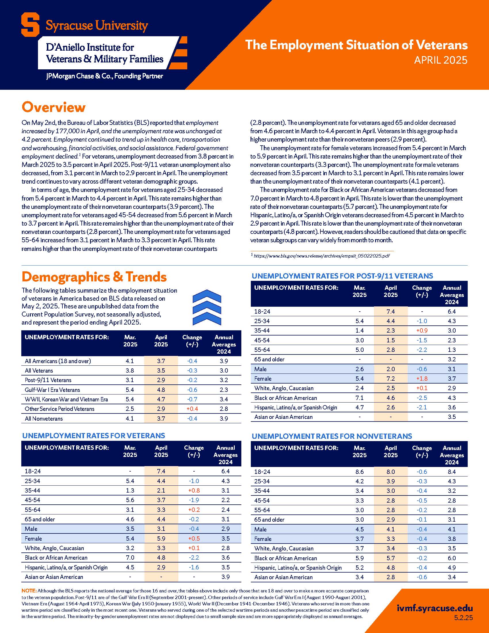 Cover of employment situation veterans for april 2025