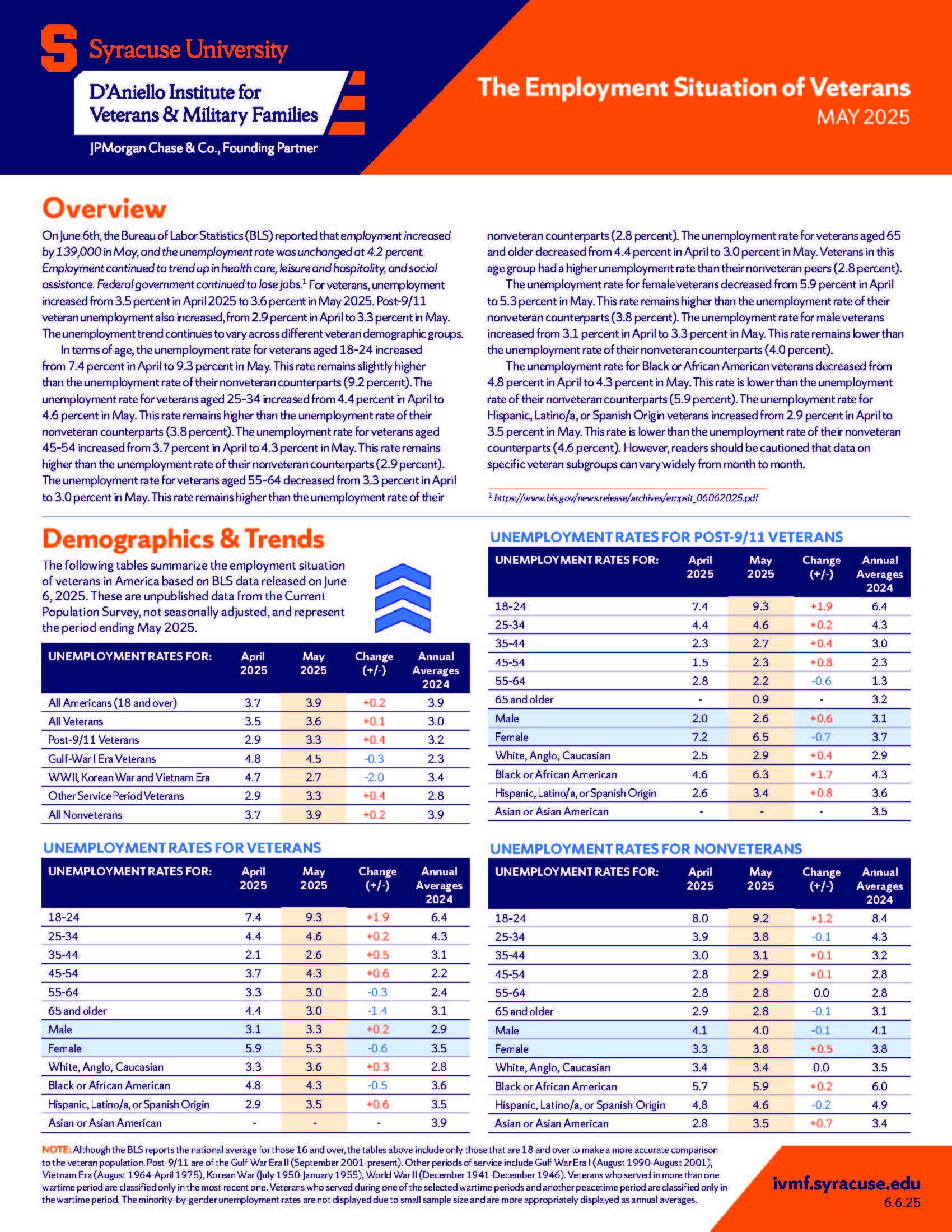 Cover of employment report May 2025 Cover of employment report May 2025