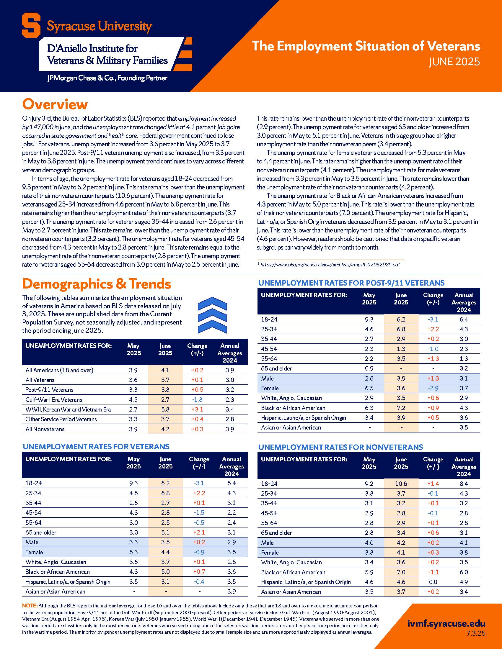 Employment report June 2025