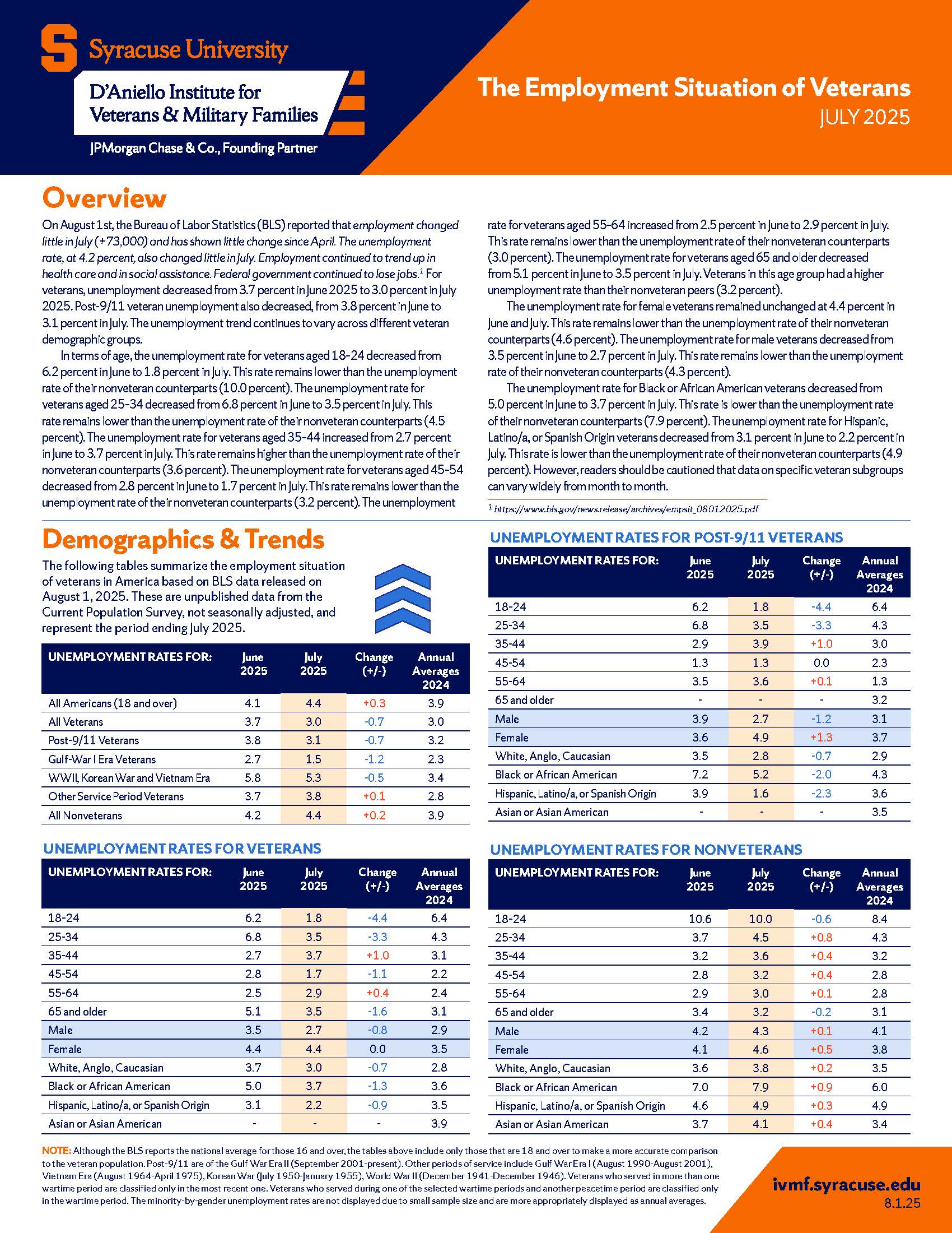 cover of employment report for july 2025