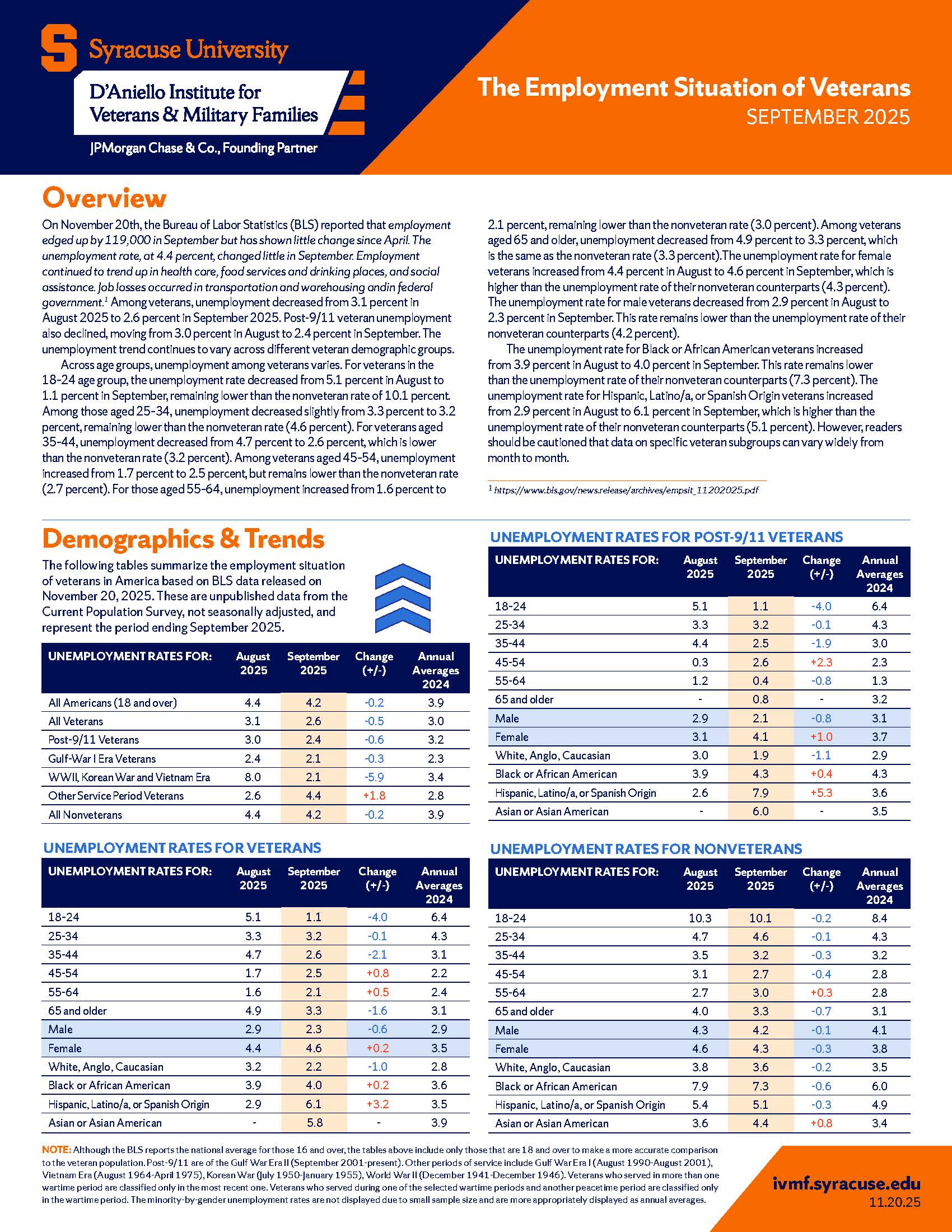 IVMf employment report for september 2025.
