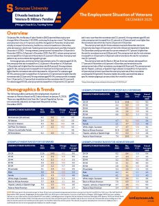Employment situation of veterans december 2025