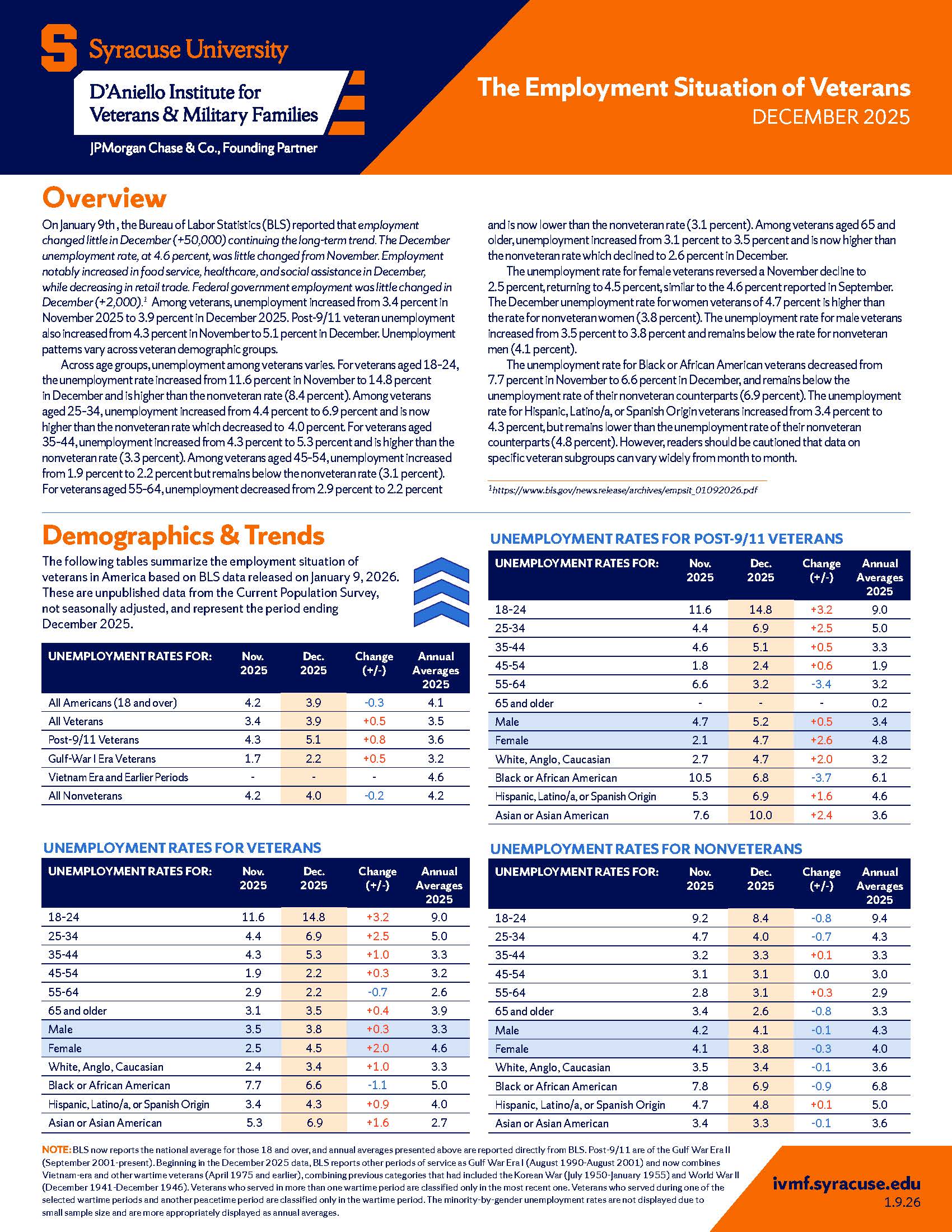 Employment situation of veterans december 2025