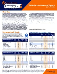 Employment situation of veterans january 2026 cover.