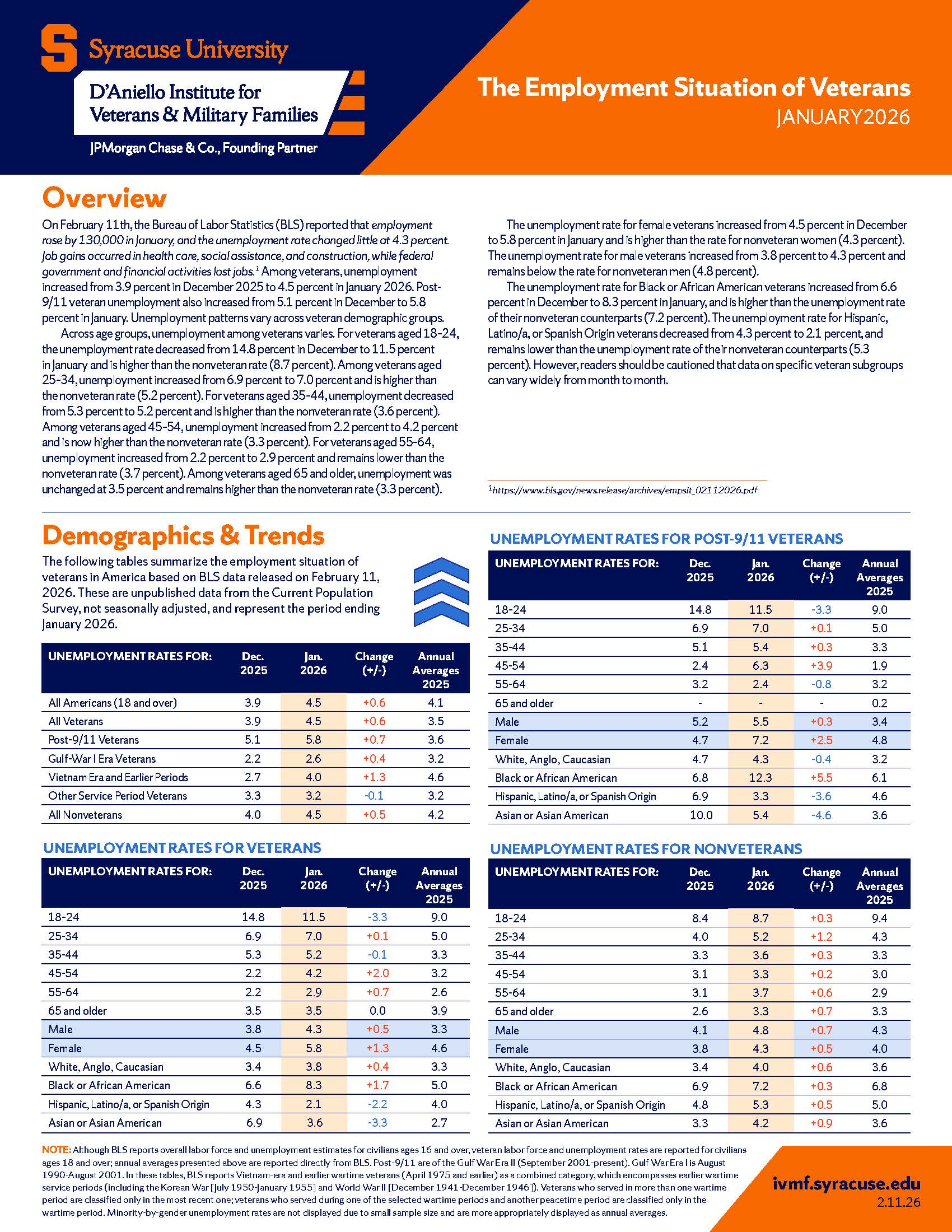 Employment situation of veterans january 2026 cover.