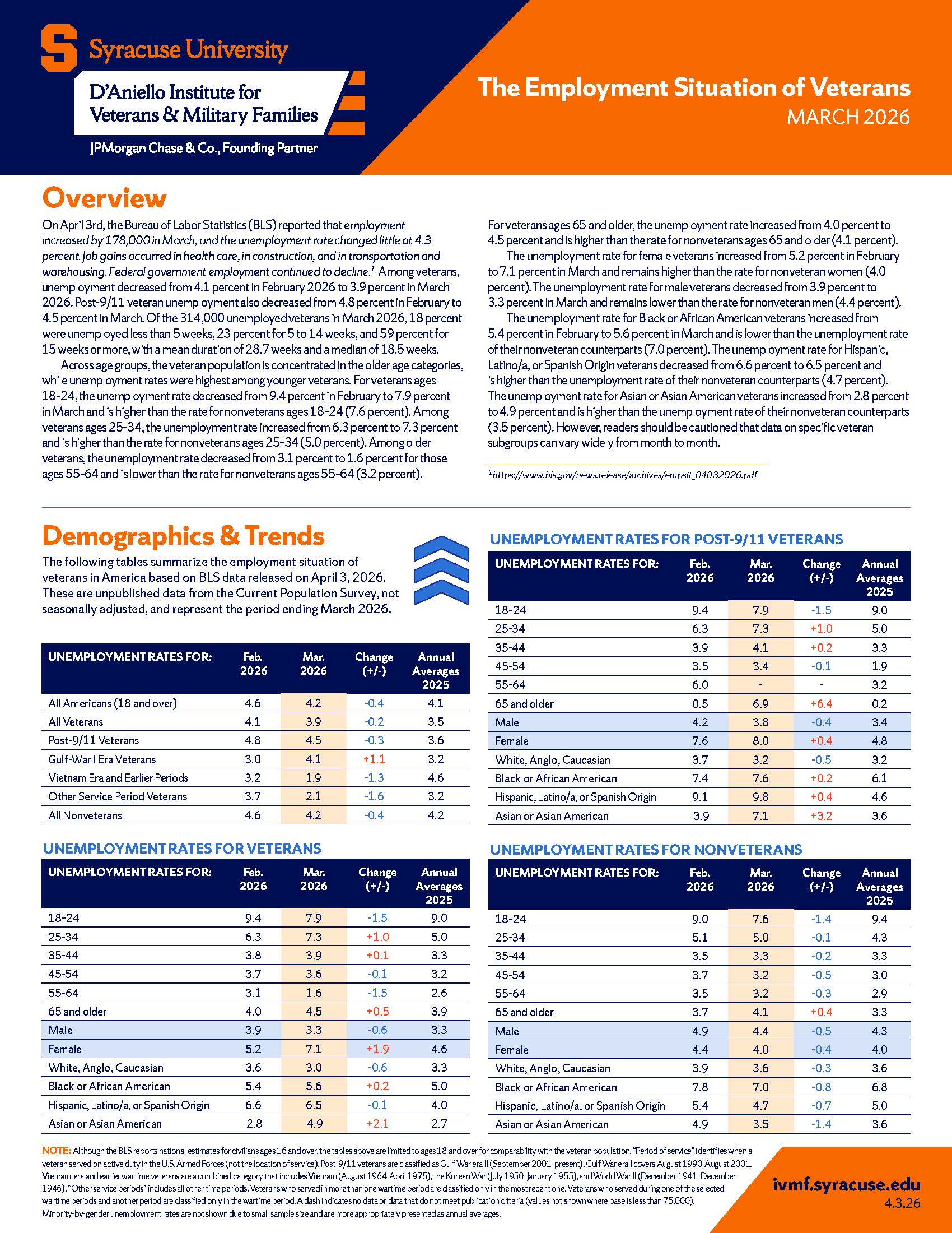 Cover of employment report for March 2026