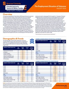 IVMF Employment situation for august 2026